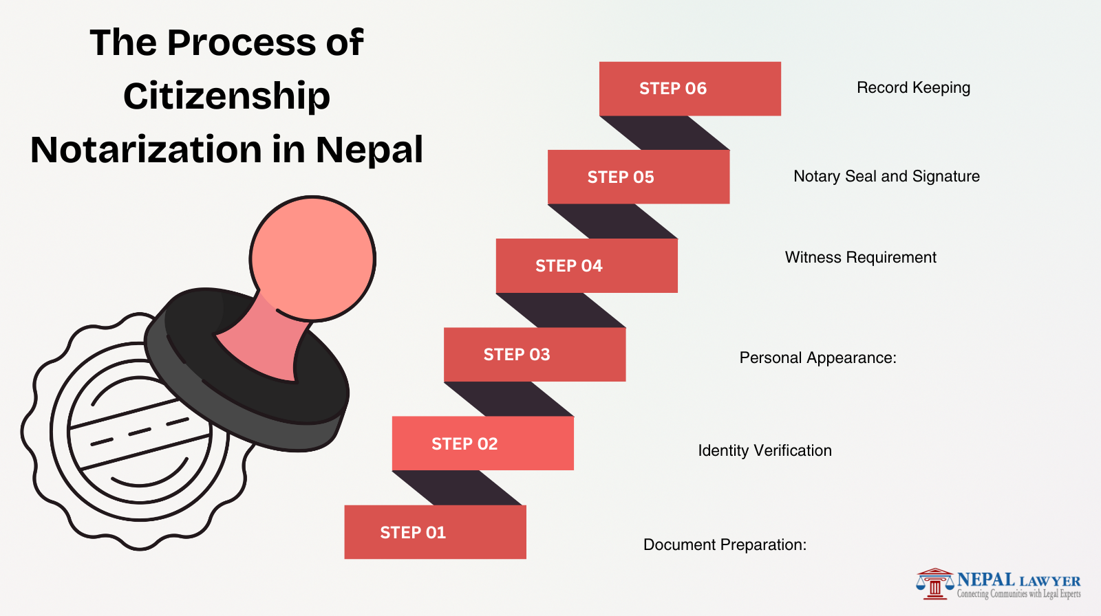 Citizenship Notary Process in Nepal 